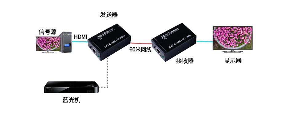 高清音視頻編碼器